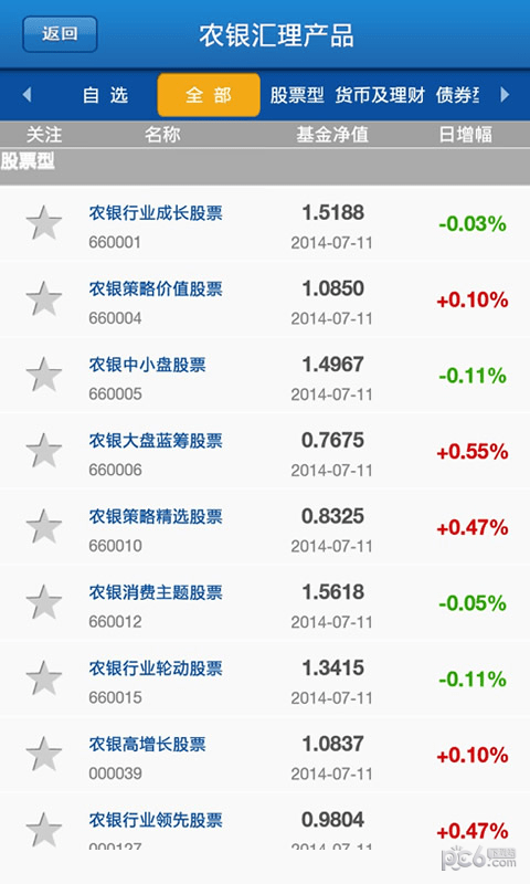 农银汇理基金