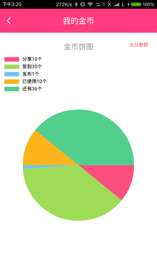 分享优惠购