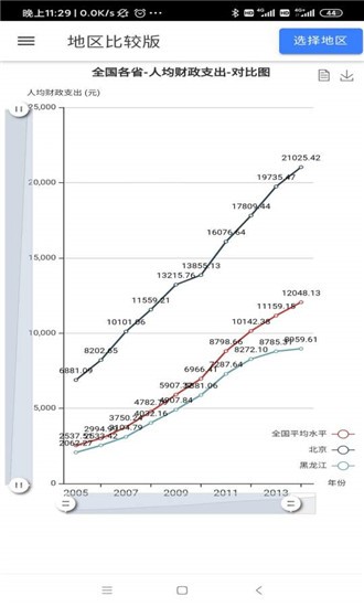 基础教育大数据