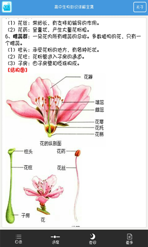 高考生物知识大全