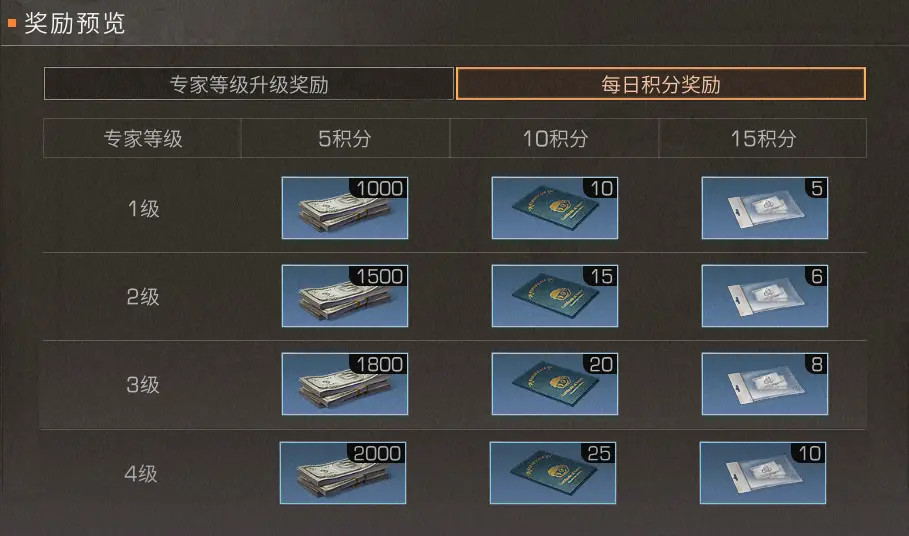 明日之后宝箱达人怎么玩